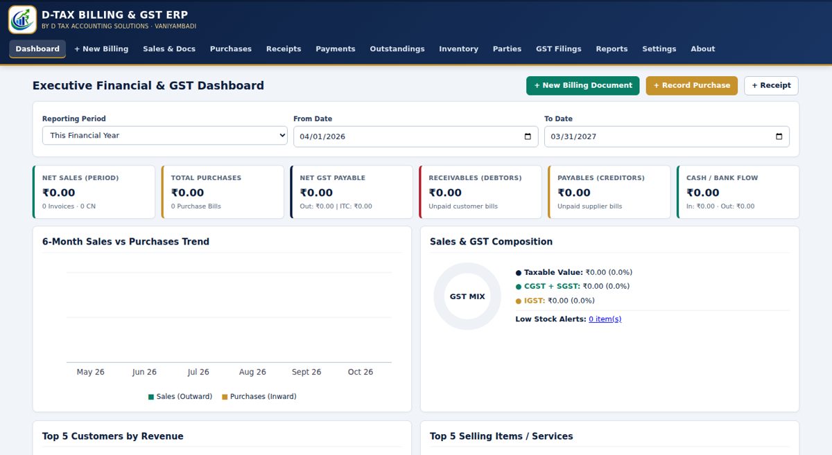 D-TAX dashboard with sales, purchases, GST payable and receivables